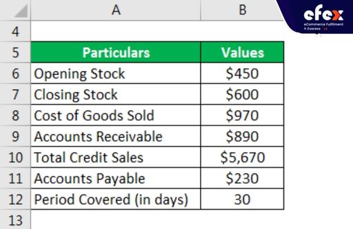 CCC available data