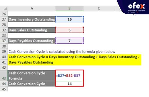 Calculate CCC