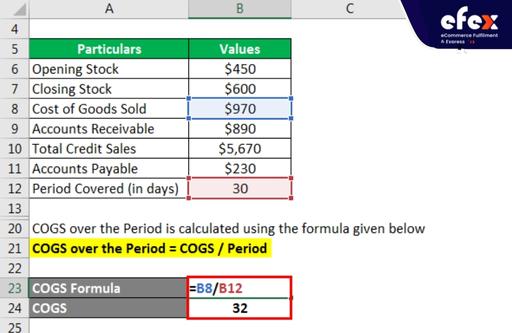 Calculate COGS