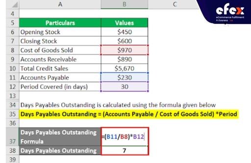 Calculate DPO