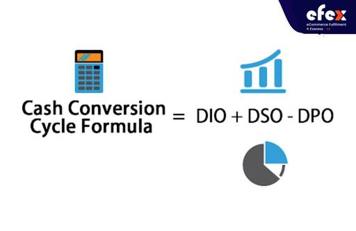 Cash conversion cycle formula