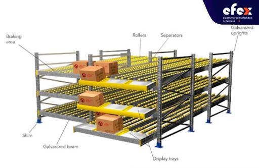 Components and Accessories of the Carton flow rack system