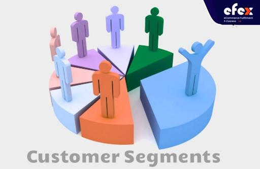 Customer segments with ABC analysis