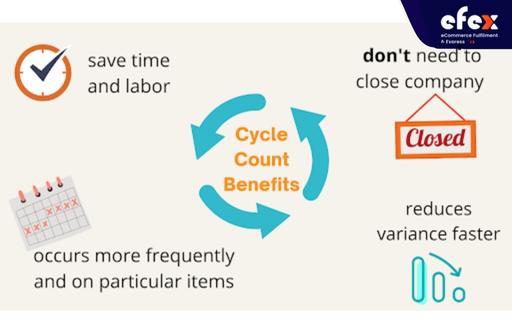 Cycle counting benefits