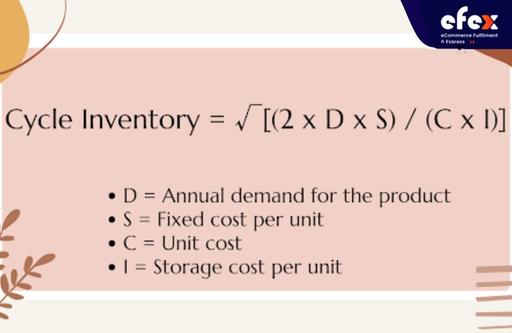 Cycle inventory formula