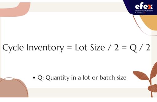 Cycle inventory in supply chain formula