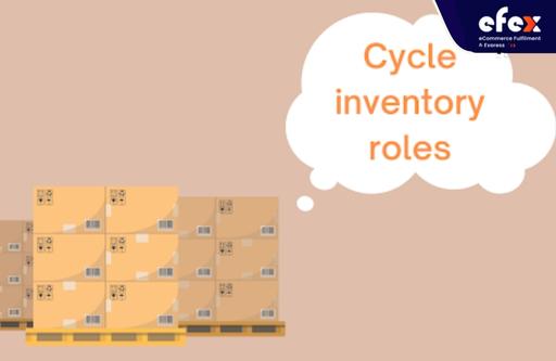 Cycle inventory’s role in the supply chain