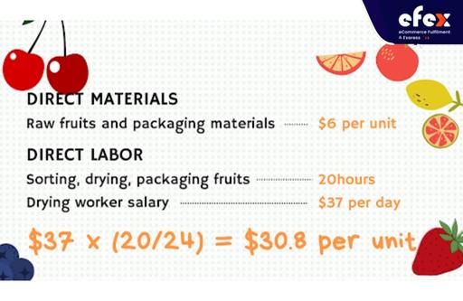 Direct materials and direct labor calculation