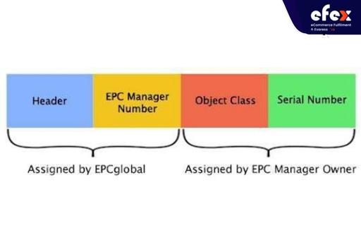 EPC format
