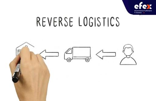 Ví dụ về Reverse logistics