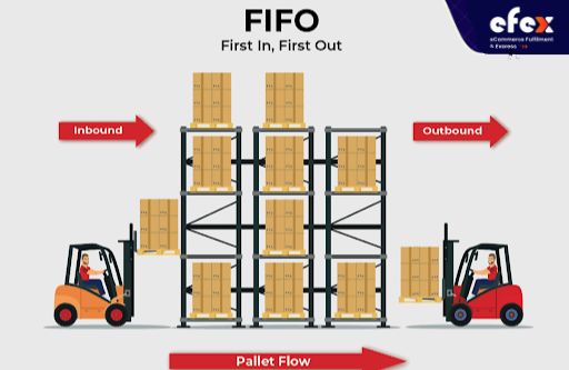 FIFO inventory