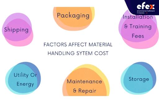 Factors that affect material handling system cost