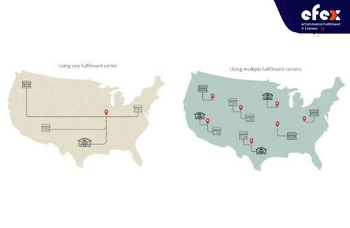 How distributed inventory works