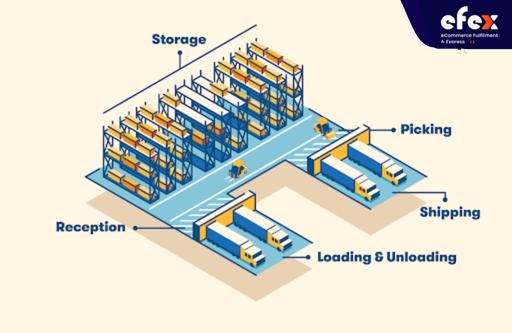 Optimize warehouse layout