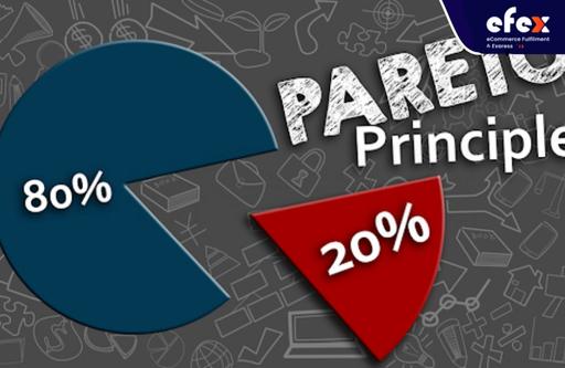 Pareto analysis