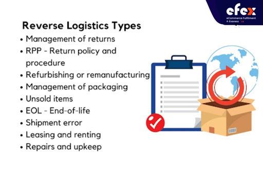 Reverse Logistics Types