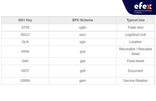 SGTIN EPC schema