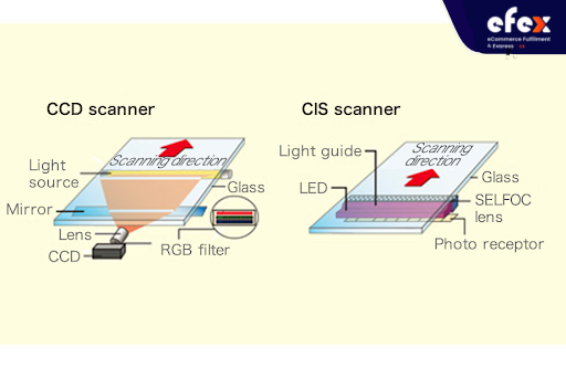 Scanner CCD vs CIS