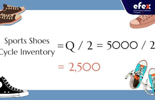 Sports shoes cycle inventory result