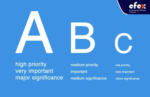 Three categories in ABC analysis