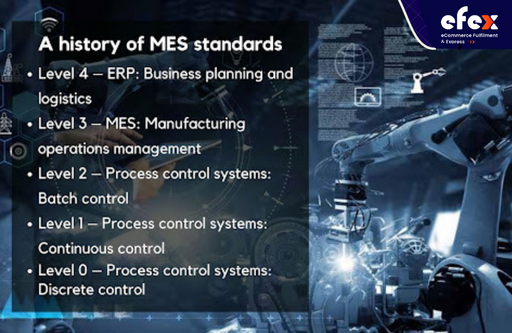 A history of MES standards