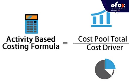 Activity-based costing formula