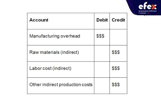 Assign indirect costs to overhead