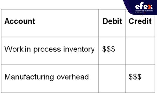 Assign overhead expenses to work progress