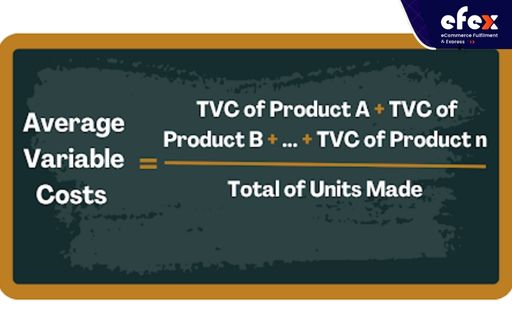 Average variable costs