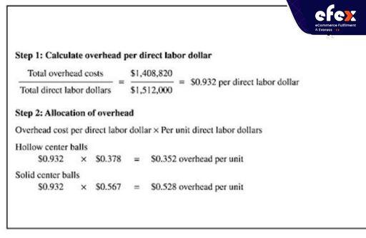 Ball production costs under traditional method