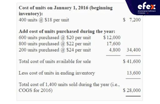 COGS calculated by Periodic Inventory System with FIFO