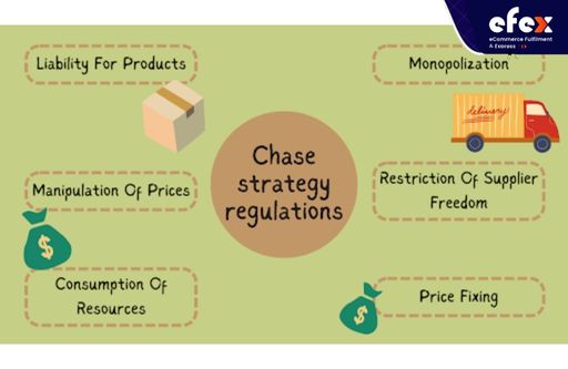 Chase strategy regulations