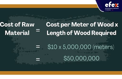 Cost of raw material in example 1