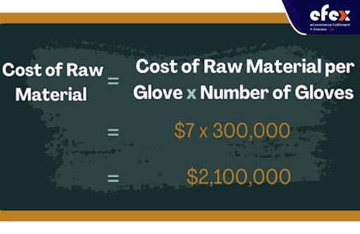 Cost of raw material in example 2