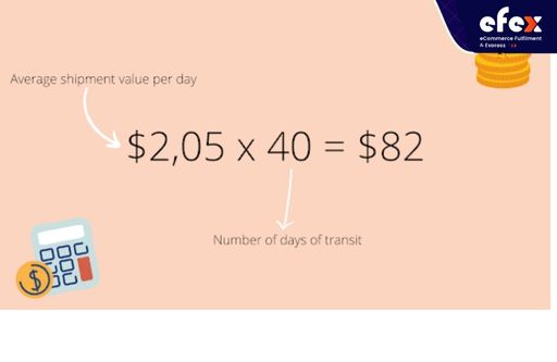 Cost of transportation result