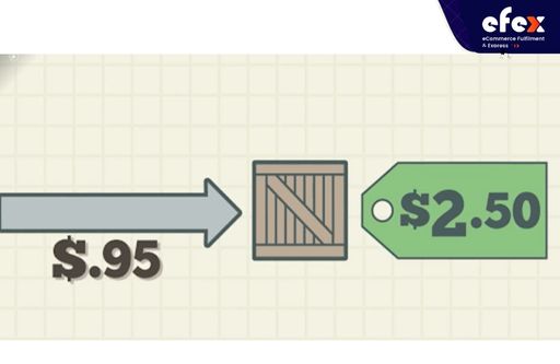 Determine facility production costs