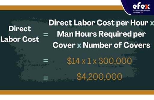 Direct labor cost in example 2