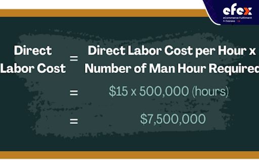 Direct labor cost