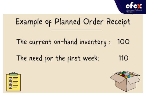 Example of planned order receipt