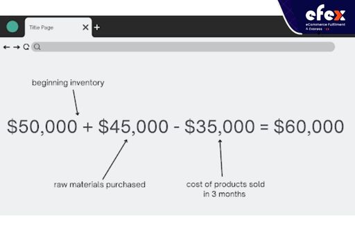 Example of raw materials inventory calculation