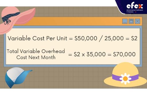 Example of variable overhead calculation