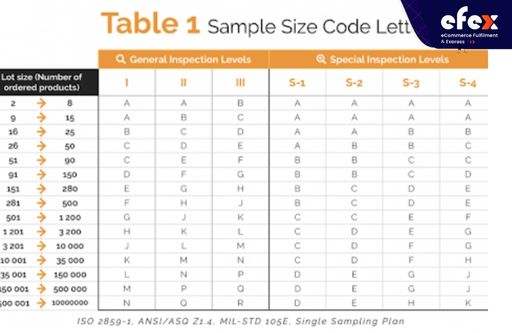 Example table of the sample size code letters
