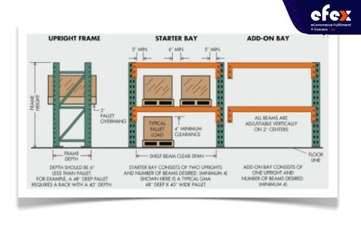 Flue space guideline