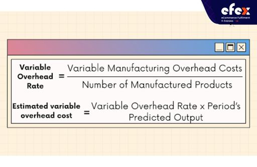 Formulas to calculate the standard variable manufacturing overhead costs