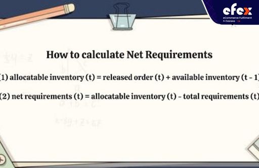 How to calculate Net Requirements