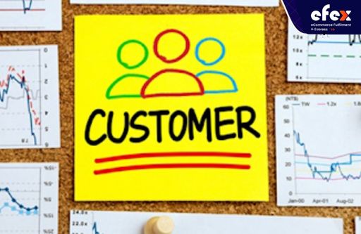 Identifying profitable customers