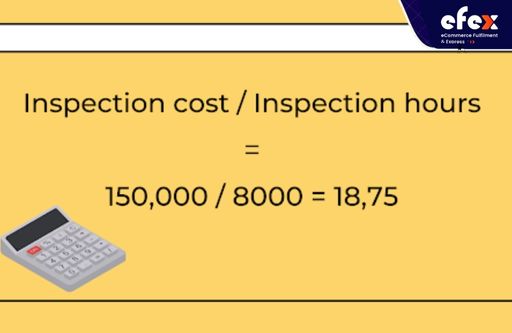 Inspection cost