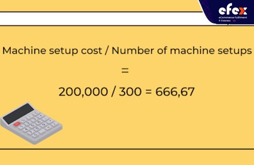 Machine setup cost