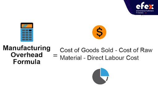 Manufacturing overhead formula