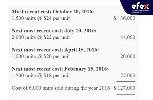 Most recent cost calculation with LIFO method example